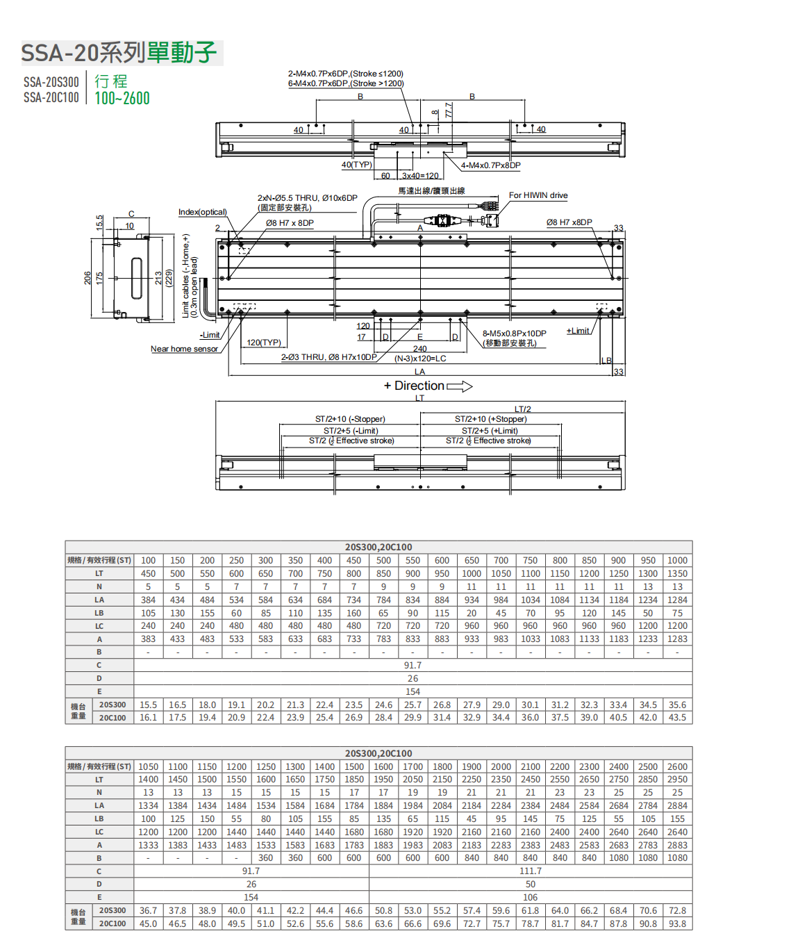 上银直线电机LMSSA-20C100-1-600