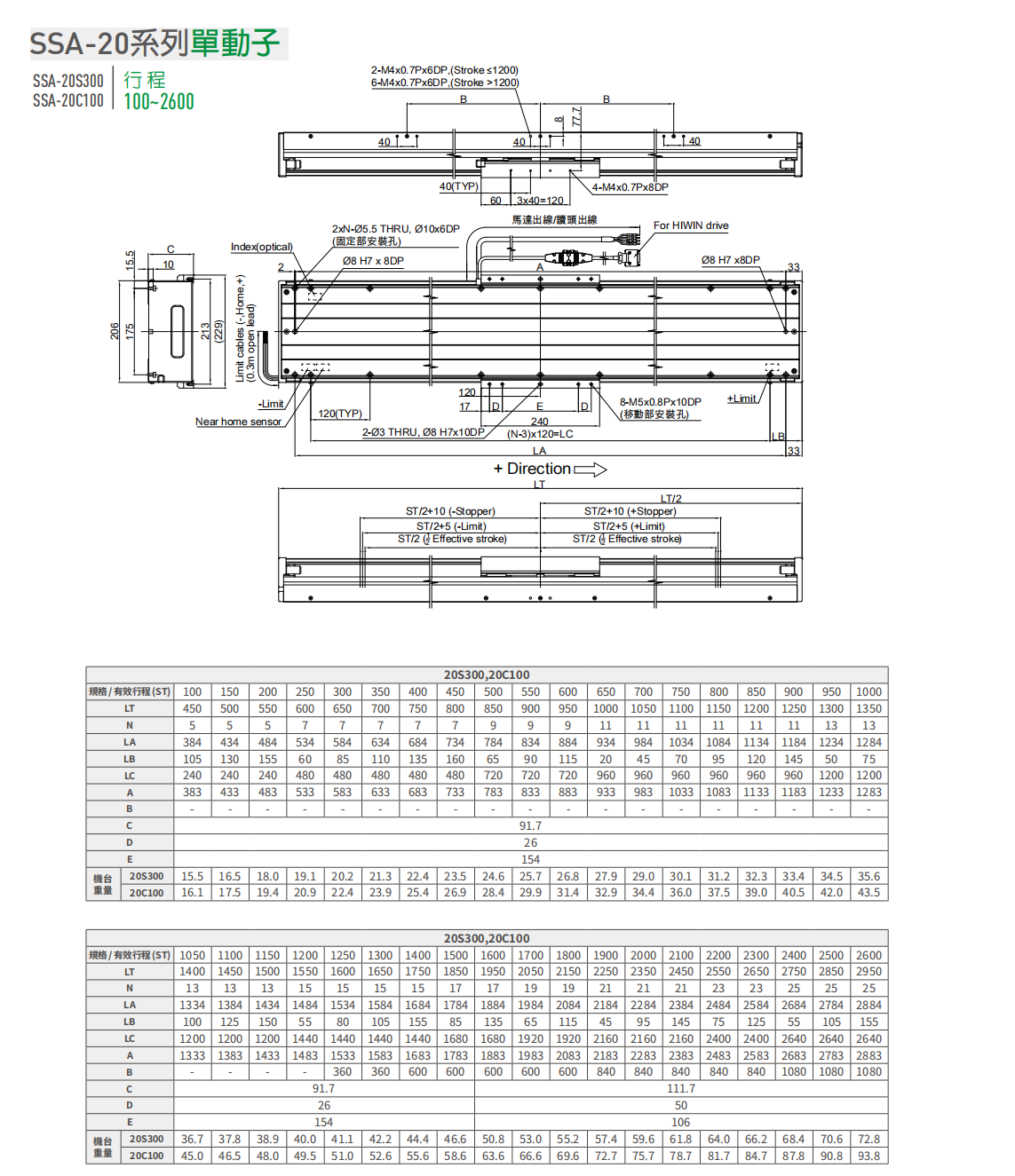 上银直线电机LMSSA-20S300-1-600