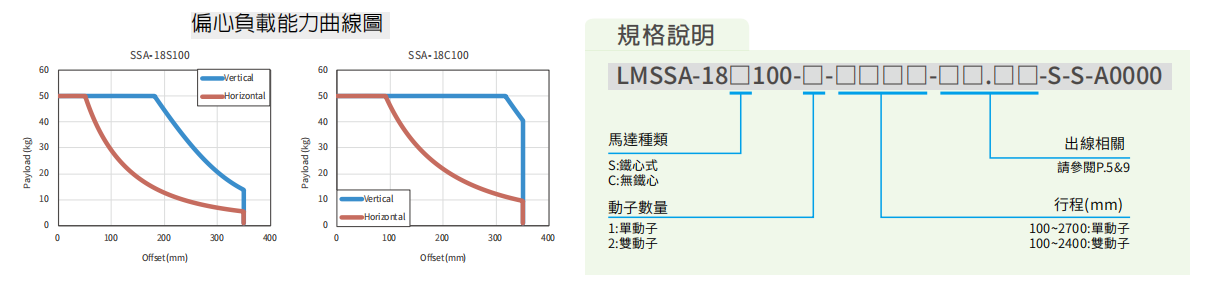 上银直线电机LMSSA-18C100-2-1200