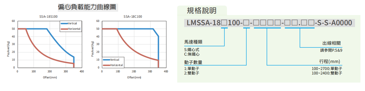 上银直线电机LMSSA-18C100-2-650