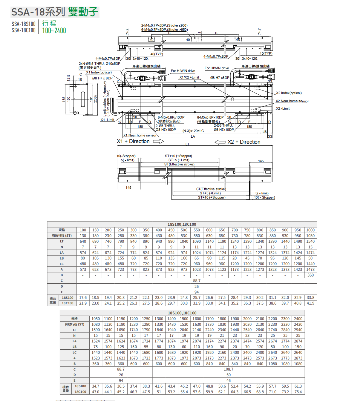 上银直线电机LMSSA-18C100-2-2200