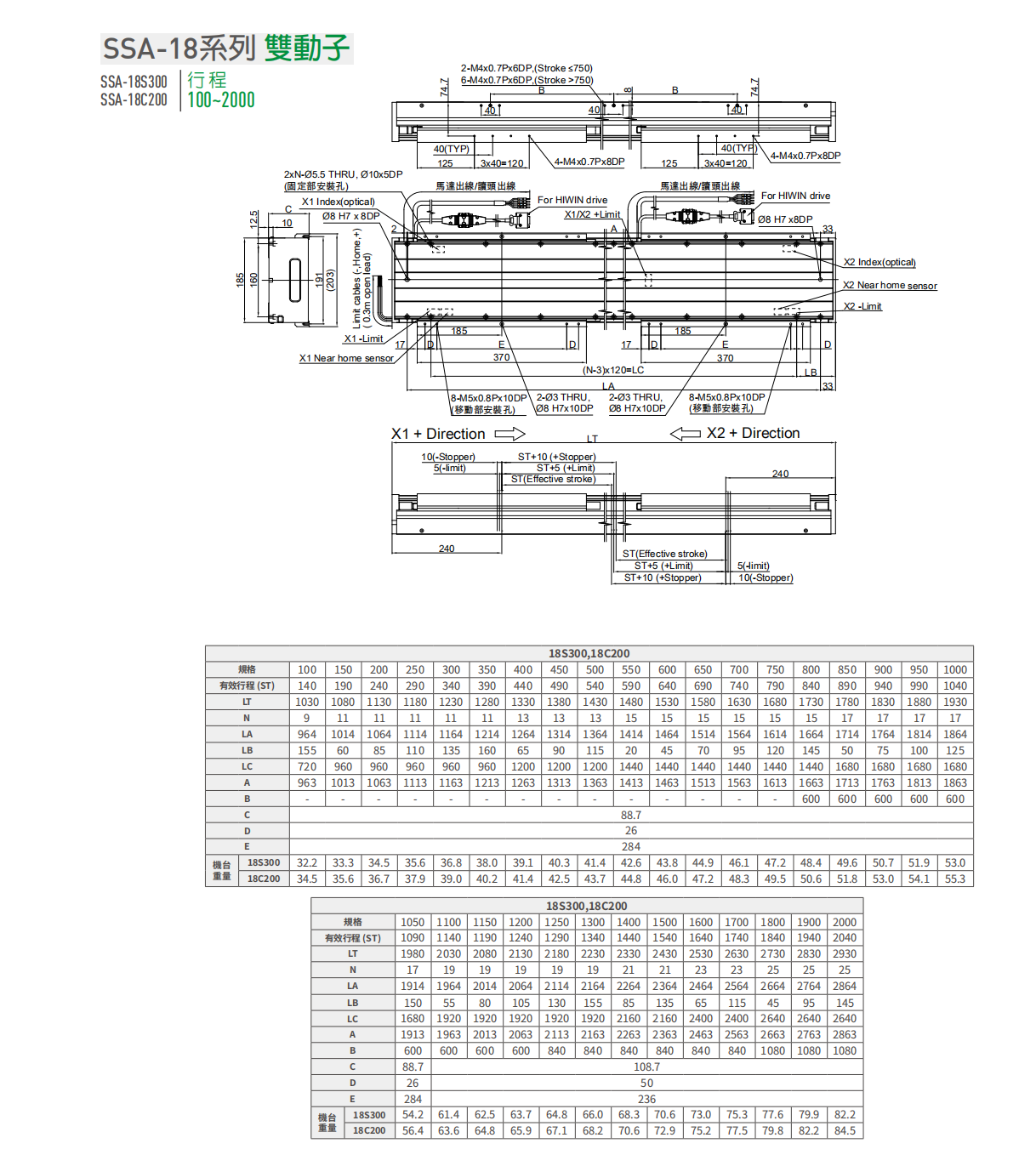 上银直线电机LMSSA-18S300-2-650