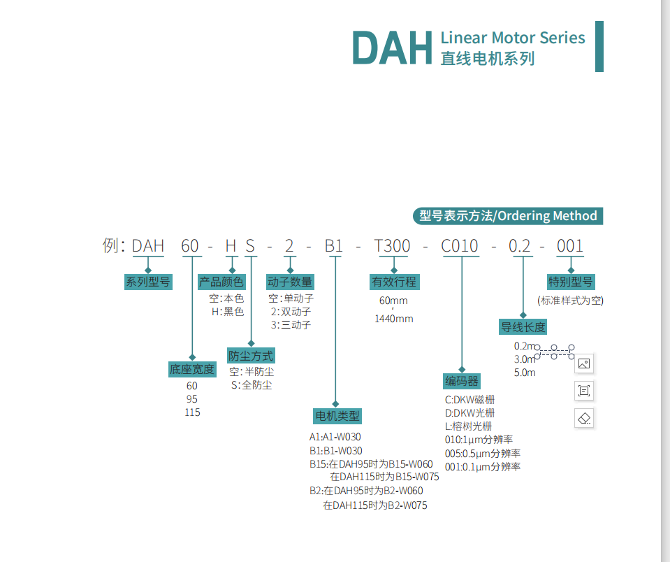 直线电机DAH115-B2-T1080-D010-0.2