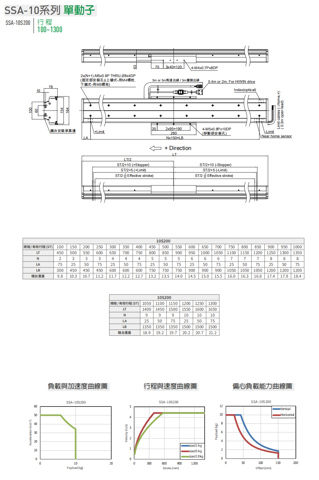 上银直线电机模组-100宽度