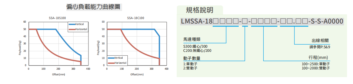 上银直线电机模组-宽度185