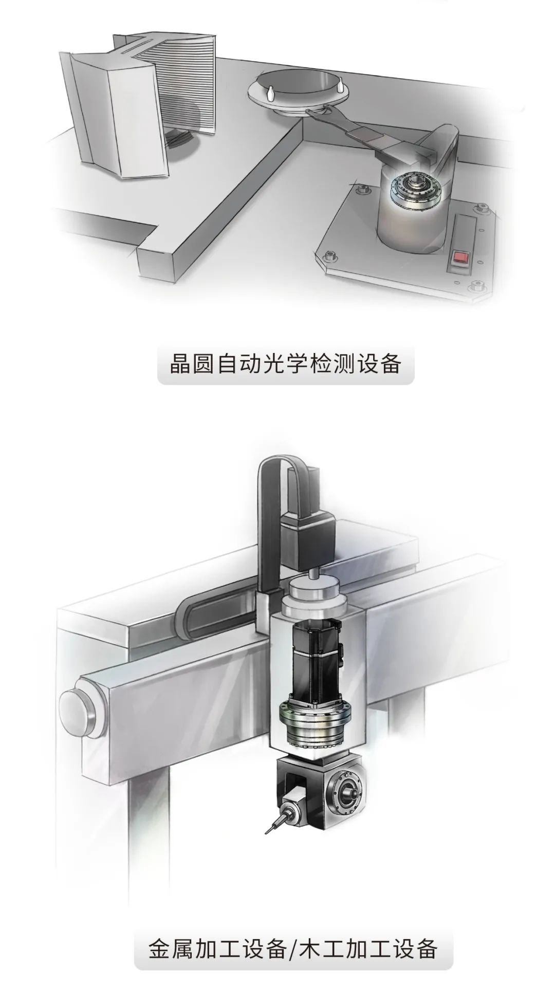 刚柔并济 转动自如丨HIWIN谐波减速机，上银谐波减速机