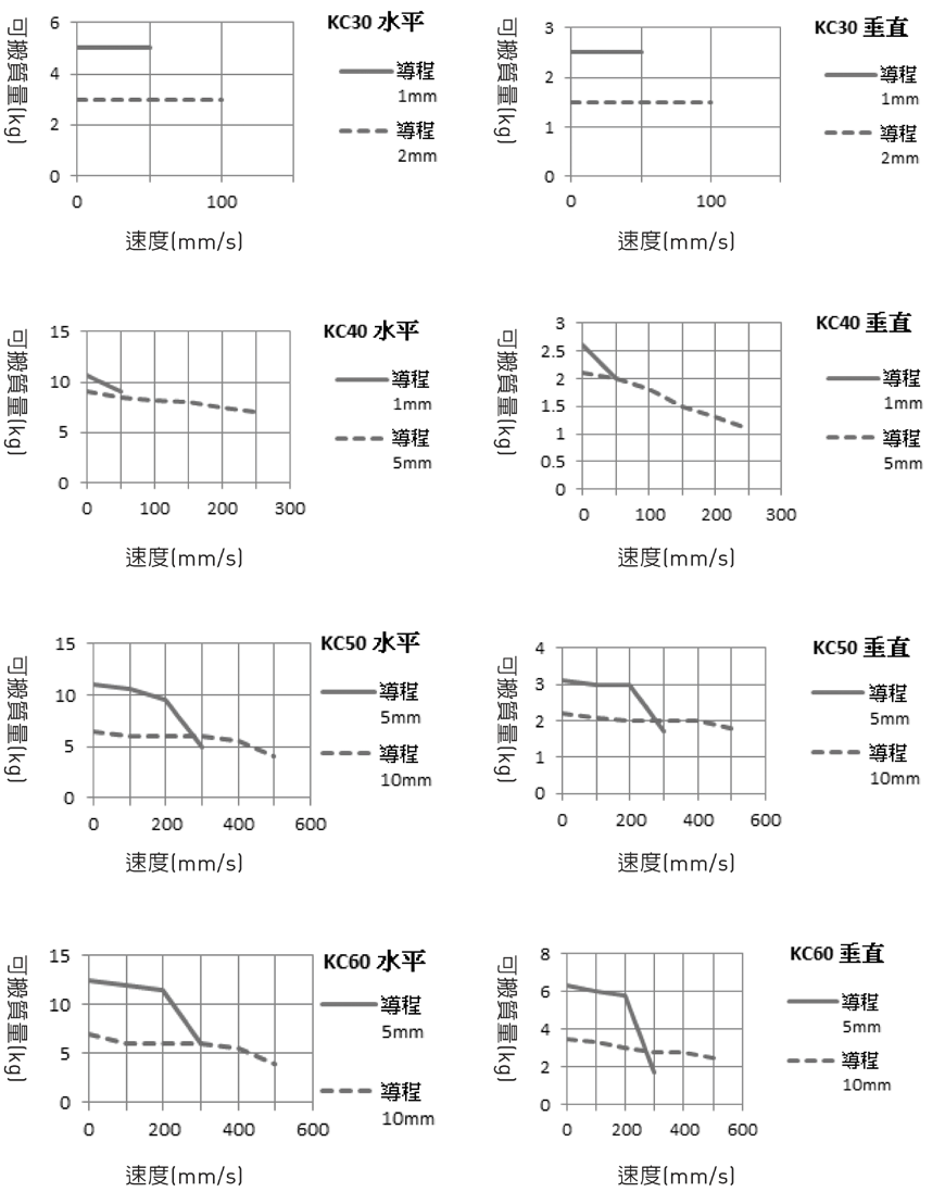 上银KC模组