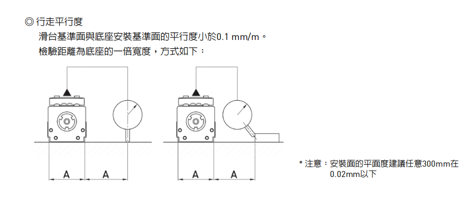 上银KC模组