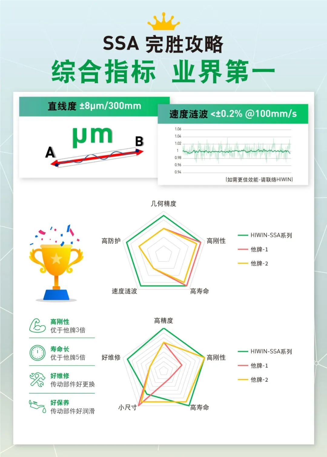 上银直线电机模组