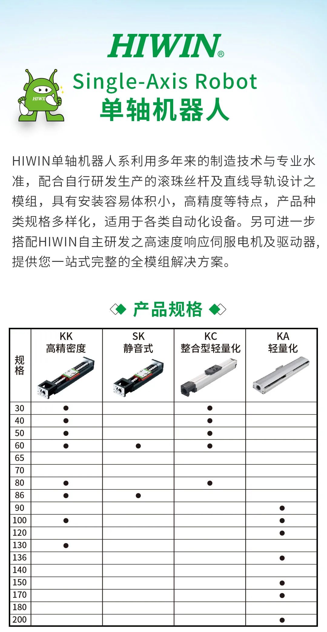 上银KA直线模组