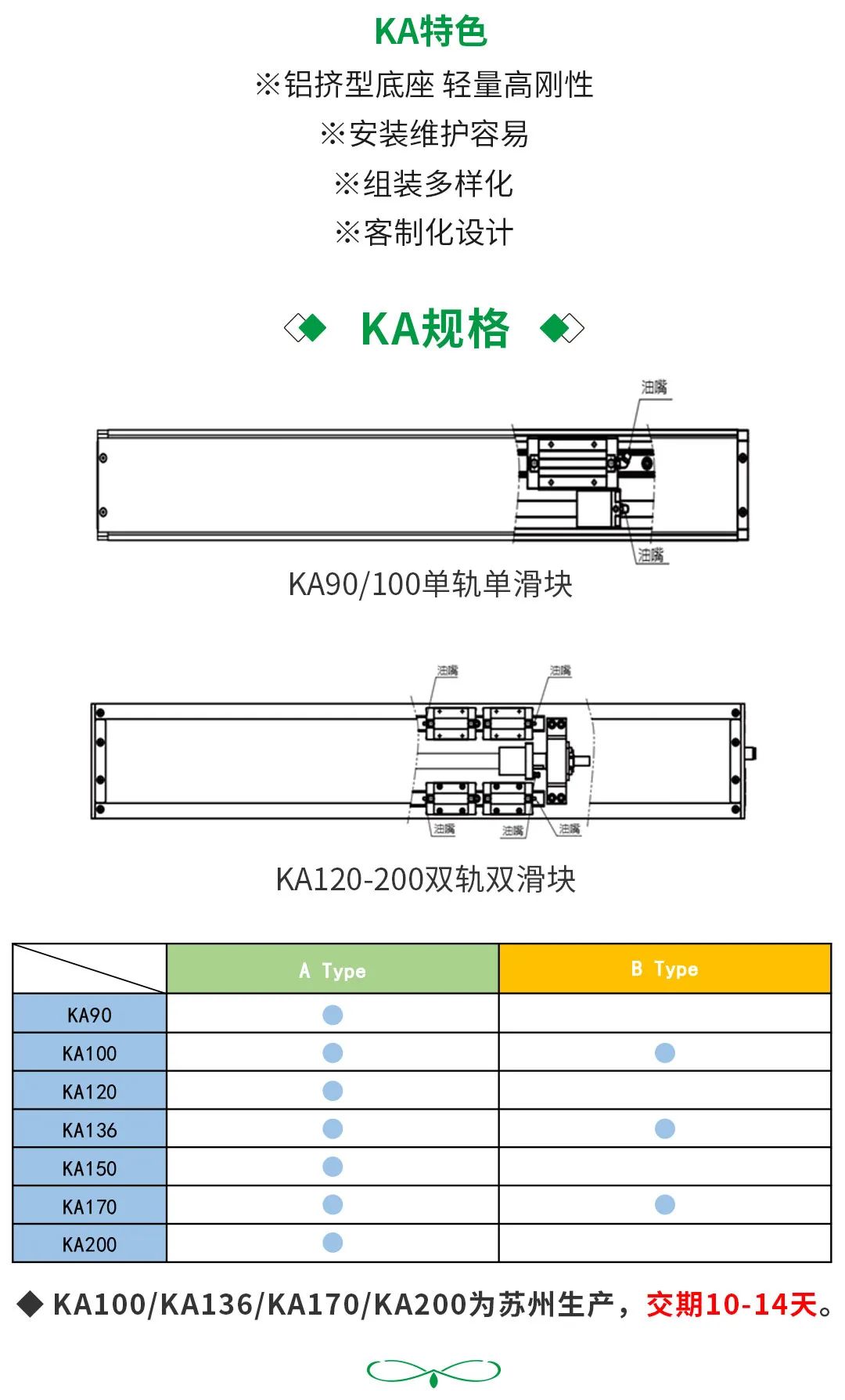 上银KA直线模组