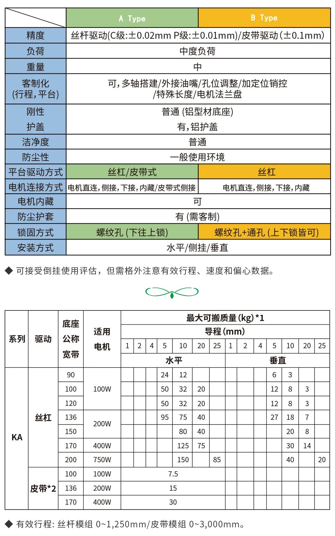 上银KA直线模组