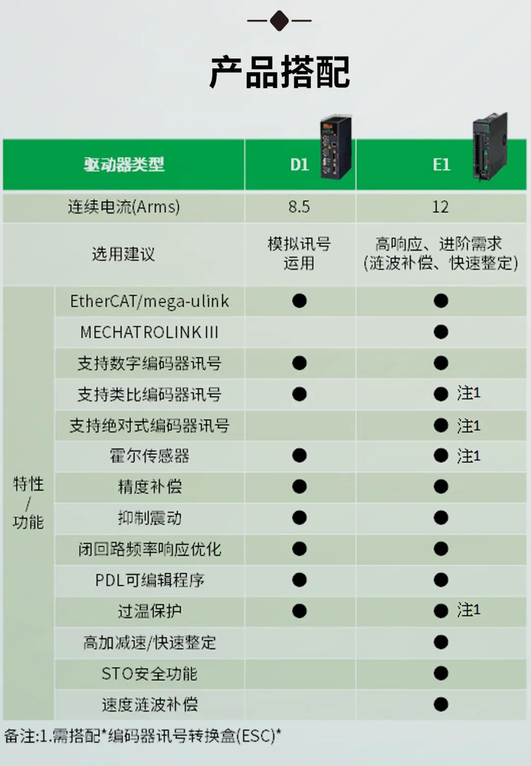 上银直驱电机