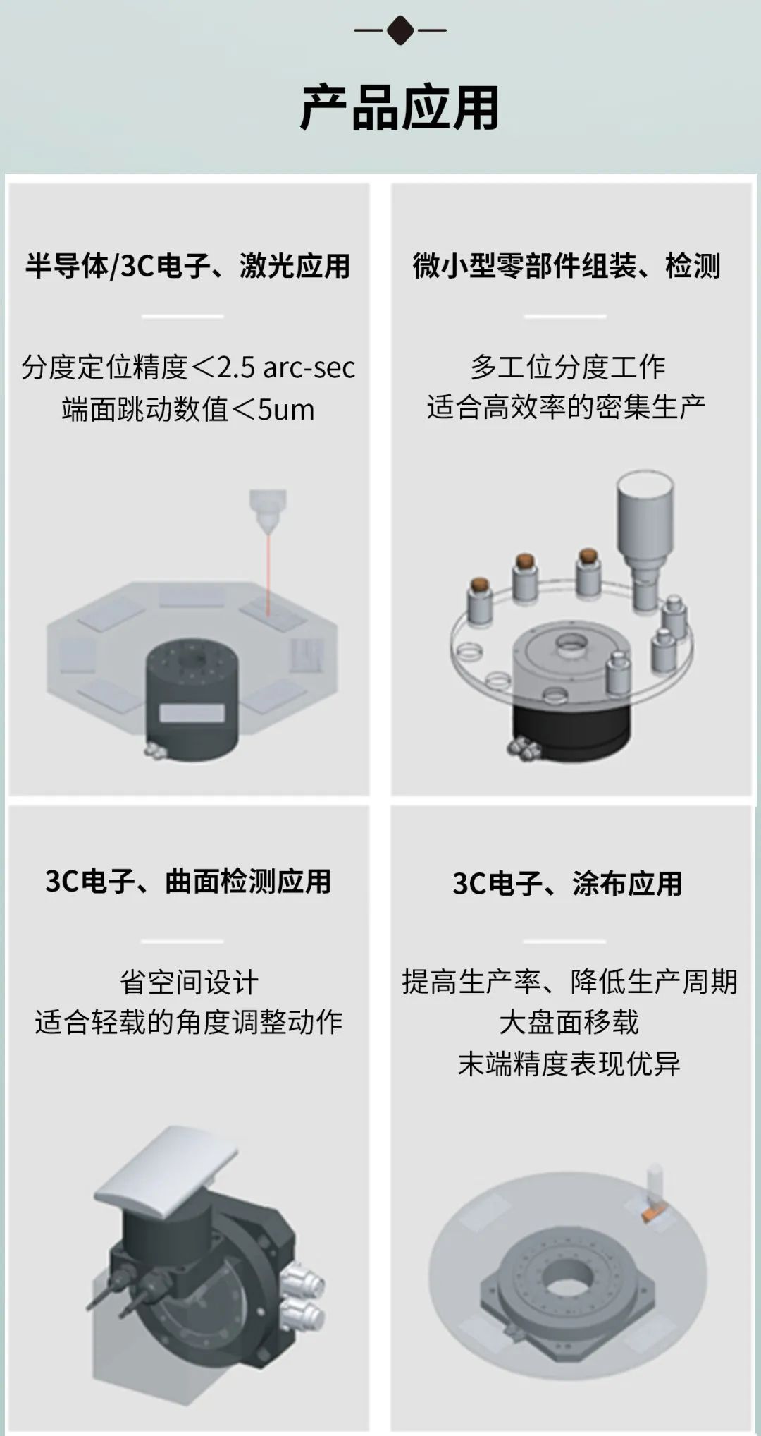 上银直驱电机